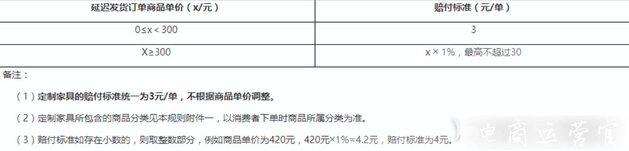 延迟发货是什么?拼多多延迟发货处理标准